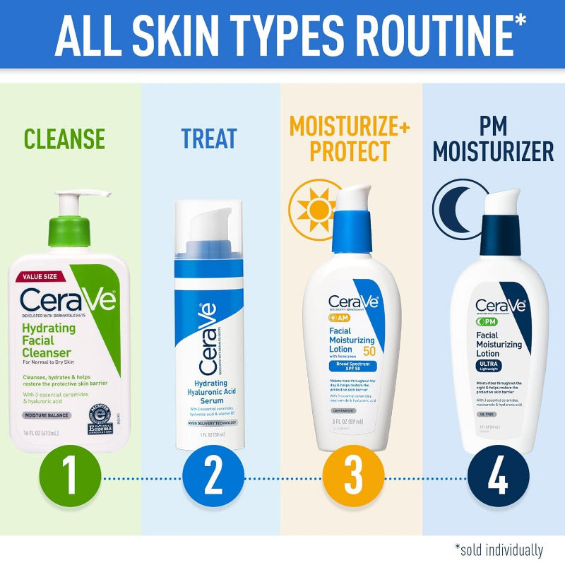 Cerave Reinigungslotion Mit Pumpspender, Reinigungscreme Für Gesicht Und Körper, Mit Hyaluron Und 3 Essenziellen Ceramiden, Geeignet Bei Neurodermitis, 473 Ml