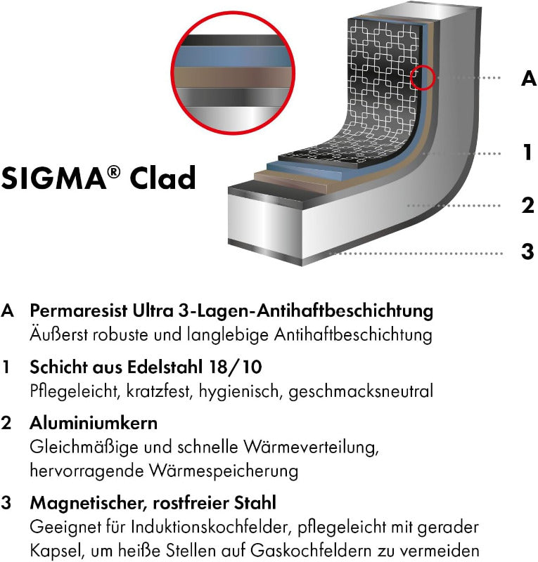 Zwilling Joy plus Bratpfanne 28 Cm, Kratzfeste Antihaftbeschichtung Mit Schutzgitter, Für Alle Herdarten, Induktionsgeeignet, Spülmaschinengeeignet, Schwarz