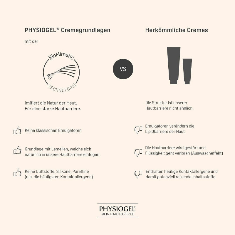 PHYSIOGEL Daily Moisture Therapy Creme 150 Ml - Nährende Feuchtigkeitscreme Für Trockene Haut - Regenerierende Hautcreme Schützt Vor Wiederkehrender Trockenheit