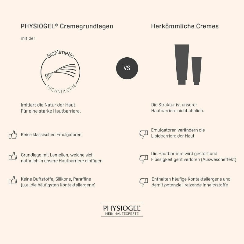 PHYSIOGEL Calming Relief Anti-Rötungen Serum - Beruhigende Gesichtspflege Für Zu Rosacea Und Couperose Neigende Haut - anti Rötung Gesichtsserum Mit Ceramiden, Glycerin, AHA Und Endothelyol - 30 Ml