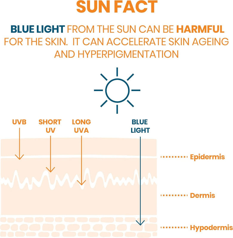 AVENE Sonnenfluid SPF 50+, 50 ml